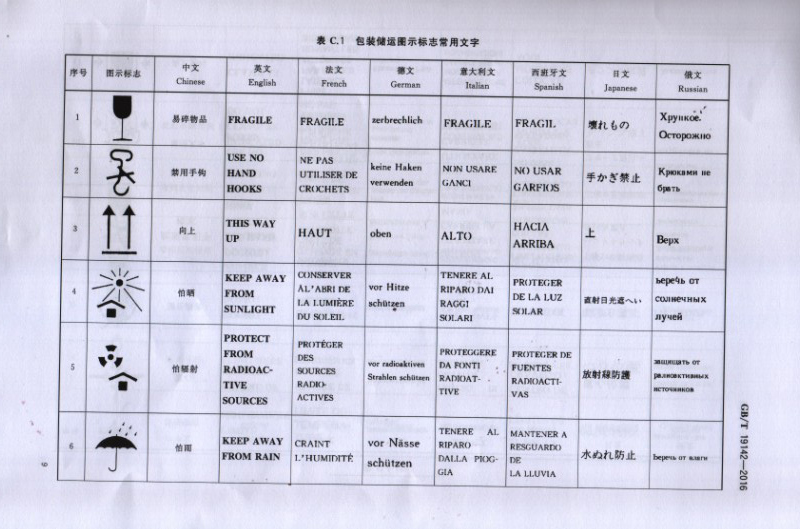 軍興溢美成為出口商品包裝通則國家標(biāo)準的起草單位之一